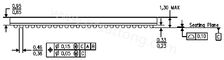 原來PCB的綠漆及絲印層厚度會(huì)影響錫膏量造成BGA短路？