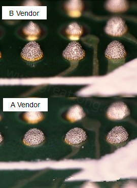 在所有錫膏印刷的條件都不變的情況下，實(shí)際使用這兩家不同PCB廠商所生產(chǎn)出來的電路板去印刷錫膏，量測(cè)其錫膏膏量后發(fā)現(xiàn)兩者的錫膏體積相差了將近16.6%。所以SMT工廠以此推論短路問題出在PCB廠商。