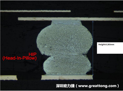 為何產(chǎn)品執(zhí)行燒機(B/I)也無法攔截到DDR虛焊的問題？