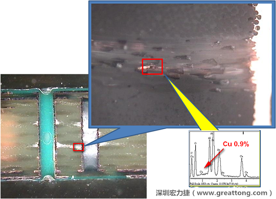 圖片是確認(rèn)短路持續(xù)發(fā)生的板子切片后所呈現(xiàn)出來的樣子，在還沒有使用藥水處理前，可以看到一長條的有同元素的現(xiàn)象橫跨在通孔與盲孔之間，不過這也有可能只是切片研磨的時候把通孔孔壁的銅給帶過去的而已。