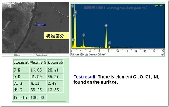 污染物的EDX分析結(jié)果。有C(碳)、O(氧)、Cl(氯)、Ni(鎳)，沒有金(Au)的成份。其中C及O都有偏高的現(xiàn)象。