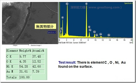 無異物污染的EDX分析結(jié)果。有C(碳)、O(氧)、Ni(鎳)、Au(金)，少了氯(Cl)的成份