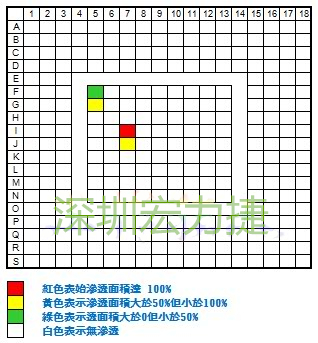 BGA的染紅紀(jì)錄表