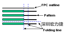 軟性電路板(FPCB)線路設(shè)計注意事項-深圳宏力捷