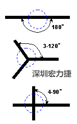 軟性電路板(FPCB)線路設(shè)計注意事項-深圳宏力捷