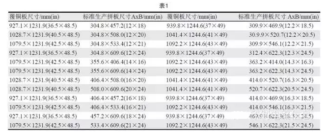 PCB用覆銅板尺寸是固定的，PCB生產(chǎn)拼板是由其裁剪而成，所以生產(chǎn)拼板通常具有標(biāo)準(zhǔn)尺寸A×B，如表1所示-深圳宏力捷