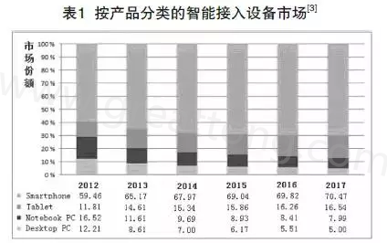 根據(jù)產(chǎn)業(yè)路線圖可以預(yù)期，未來幾年小于0.4毫米厚的PCB將出現(xiàn)在手持設(shè)備內(nèi)-深圳宏力捷