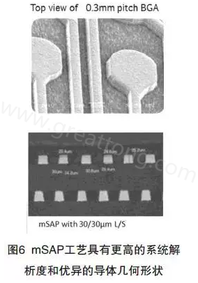 目前PCB產(chǎn)品的線路越來越細，介質(zhì)層厚度不斷減小，因此需要選擇一種合適的制作PCB工藝-深圳宏力捷