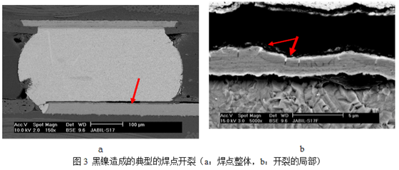 當這種焊墊進行高溫焊接時，作為可焊性保護層的金會迅速溶解到錫膏中去，而已經(jīng)被腐蝕氧化的鎳則無法與熔融的錫形成共化物(IMC)，導致焊點可靠性嚴重下降，只要稍微受外力影響即發(fā)生開裂-深圳宏力捷