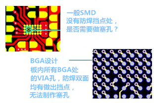 什么是“塞孔”？為什么要塞孔？ 一般SMD沒有防焊擋點(diǎn)處，是否需要做塞孔？ BGA設(shè)計(jì)，板內(nèi)所有BGA處的VIA孔，防焊雙面均有做出擋點(diǎn)，無法制作塞孔