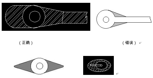 對(duì)于插件式的元器件，為避免焊接時(shí)出現(xiàn)銅箔斷現(xiàn)象，且單面的連接盤應(yīng)用銅箔完全包覆；而雙面板最小要求應(yīng)補(bǔ)淚滴；