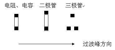 貼片元件(尤其是厚度較高的貼片元件)長軸放置方向應該盡可能垂直于波峰焊前進方向，以盡量避免產(chǎn)生陰影區(qū)。