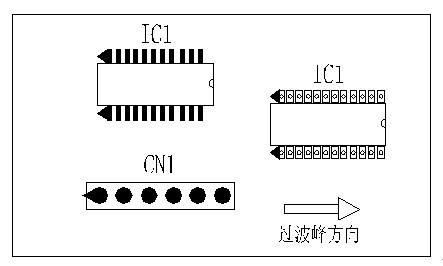 多芯插座、連接線組、腳間距密集的雙排腳手工插件IC，其長邊方向必須與過波峰方向平行，并且在前后最旁邊的腳上增加假焊盤或加大原焊盤的面積，以吸收拖尾焊錫解決連焊問題。