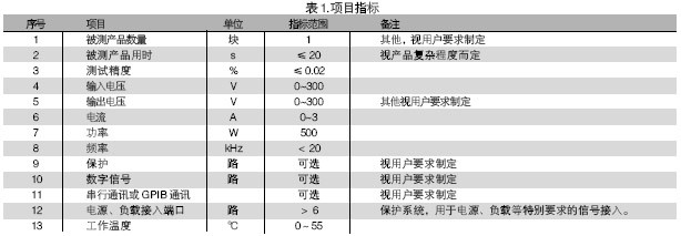 電路板功能測試系統(tǒng)的被測信號包括：電壓、電流、電阻、頻率、波形等。使用電路板功能測試系統(tǒng)進行測試，可進行大量程電壓（超過10V）、小量程電壓（毫伏級）、電流及電阻測試，一般不再需要進行信號調(diào)理。