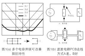 為了降低濾波電容器(C)的ESL，電容器引腳的引線長度應(yīng)盡量減短