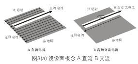 圖3(a)是鏡像面的基本概念