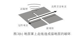 假設(shè)圖3(b)中的地層面是開關(guān)電源PCB上的接地層(Ground Plane)，設(shè)計人員應(yīng)該盡量避免在地層上放置任何功率或信號走線。