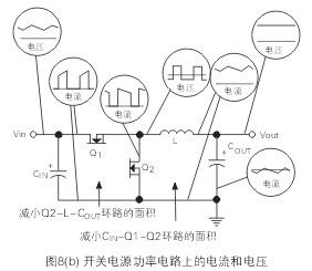 一個(gè)降壓式開(kāi)關(guān)電源功率電路元器件上的電流和電壓波形