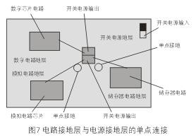 為了減小開(kāi)關(guān)電源噪音對(duì)敏感的模擬和數(shù)字電路的影響，通常需要分隔不同電路的接地層