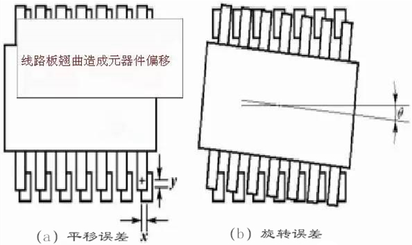 PCB板變形的危害