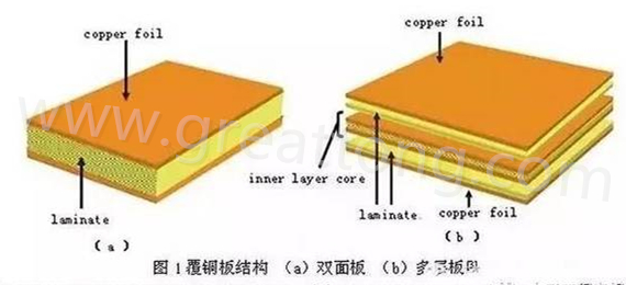 PCB壓合工序是產(chǎn)生熱應(yīng)力的主要流程，其中由于材料或結(jié)構(gòu)不同產(chǎn)生的變形見上一節(jié)的分析。