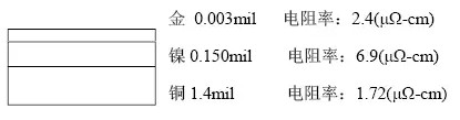 隨著信號的頻率越來越高，因趨膚效應(yīng)造成信號在多鍍層中傳輸?shù)那闆r對信號質(zhì)量的影響越明顯：