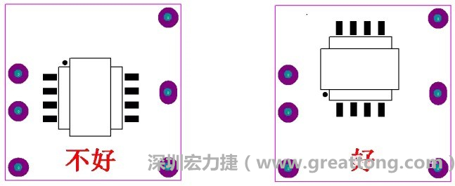 左圖變壓器離入口太近，電磁的輻射能量直接作用于輸入輸出端，因此，EMI測試不通過。改為右邊的方式后，變壓器遠(yuǎn)離入口，電磁的輻射能量距輸入輸出端距離加大，效果改善明顯，EMI測試通過。