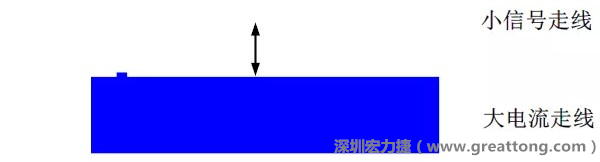 小信號走線要盡量遠(yuǎn)離大電流走線，兩者不要靠近平行走線