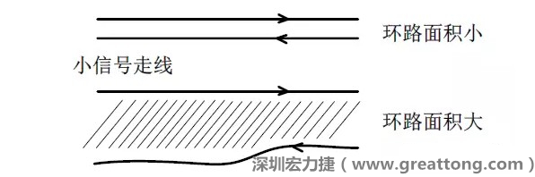 關(guān)鍵的小信號走線，如電流取樣信號線和光耦反饋的信號線等，盡量減小回路包圍的面積。