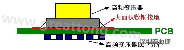 高頻元件（如變壓器、電感）底下第一層不要走線，高頻元件正對著的底面也最好不要放置元件，如果無法避免，可以采用屏蔽的方式