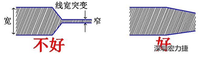 電源線、地線的布線盡量加粗縮短，以減小環(huán)路電阻，轉(zhuǎn)角要圓滑，線寬不要突變