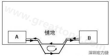 PCB設(shè)計(jì)布線