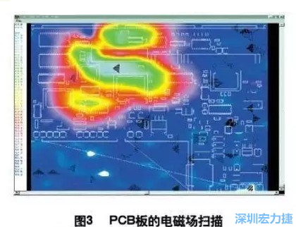 利用電磁輻射掃描儀，對裝聯(lián)并上電后的機盤掃描，得到PCB中電磁場分布圖（如圖3,圖中紅色、綠色、青白色區(qū)域表示電磁輻射能量由低到高），根據測試結果改進PCB設計。