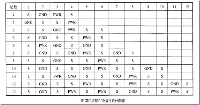 PADS LAYOUT中層定義選項(xiàng)卡各個(gè)參數(shù)的解釋說(shuō)明