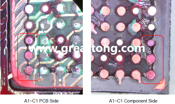 PCBA大講堂：如何分析BGA紅墨水測試報(bào)告？