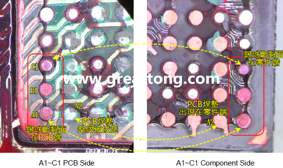 看左邊PCB端的圖，可以看到A1、B1錫球的直徑似乎與C1不一樣，C1感覺比較小，這是因?yàn)锳1、B1錫球的斷裂面出現(xiàn)在PCB端，所以看到是PCB上焊墊/焊盤的直徑，而C1錫球的斷裂面則在零件端，所以其直徑比較小，一般來說同一顆BGA錫球，PCB上的焊墊會比零件上的焊墊來得大，其實(shí)如果仔細(xì)看PCB端C1的錫球，應(yīng)該還是看得出來斷裂面下方還是有模糊的球體形狀，其大小應(yīng)該等同于A1及B1，其此可以更加確定C1的斷裂面在零件端，因?yàn)殄a球整個(gè)黏在PCB焊墊上。