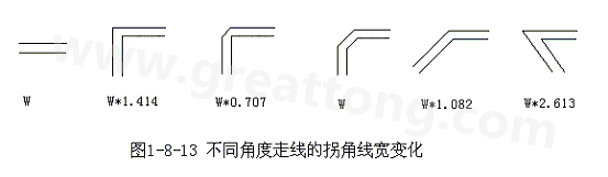 直角走線的對信號的影響就是主要體現(xiàn)在三個方面：一是拐角可以等效為傳輸線上的容性負載，減緩上升時間；二是阻抗不連續(xù)會造成信號的反射；三是直角尖端產生的EMI。