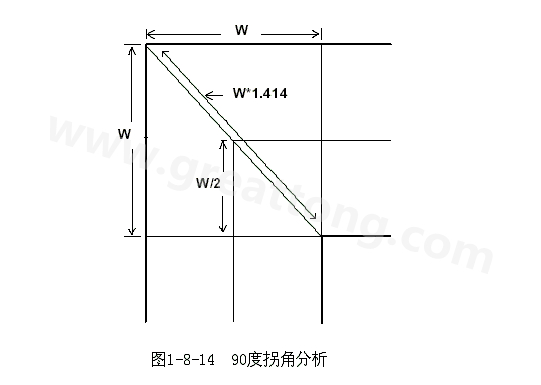 在W/2線長的時間內傳輸線阻抗變化到最小，再經過W/2時間又恢復到正常的阻抗，整個發(fā)生阻抗變化的時間極短，往往在10ps之內，這樣快而且微小的變化對一般的信號傳輸來說幾乎是可以忽略的。