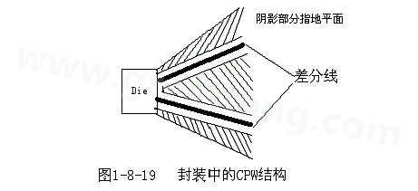 通過地平面的隔離也可以起到很好的屏蔽作用，這種結構在高頻的（10G以上）IC封裝PCB設計中經常會用采用，被稱為CPW結構，可以保證嚴格的差分阻抗控制（2Z0）