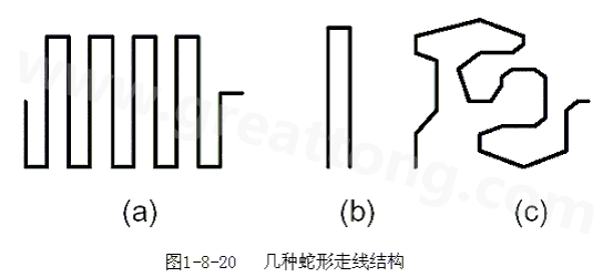 蛇形線是Layout中經常使用的一類走線方式。其主要目的就是為了調節(jié)延時，滿足系統(tǒng)時序設計要求。