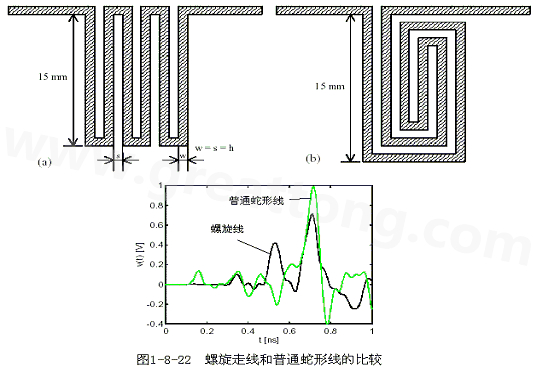 號在蛇形走線上傳輸時，相互平行的線段之間會發(fā)生耦合，呈差模形式，S越小，Lp越大，則耦合程度也越大。