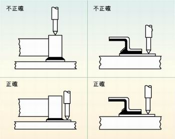 圖2：許多故障經(jīng)常是因相鄰元件的管腳短路、元件管腳與電路板的外層導(dǎo)體短路或印刷電路板外層導(dǎo)體間的短路引起的，探針焊盤的測(cè)試點(diǎn)必須在柵格上以便于自動(dòng)探針測(cè)試