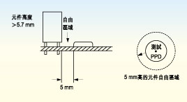 電路板上探針測試面的元件高度必須不超出5.7毫米，否則只有切割測試夾具后才能測試電路板測試面上的較高元件。
