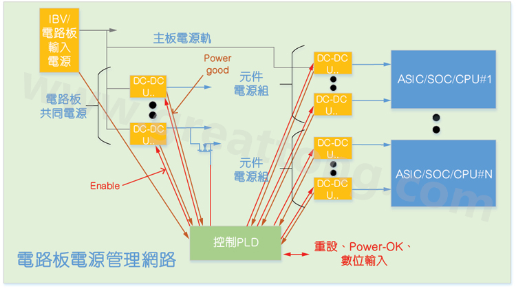 基于CPLD的硬件管理系統(tǒng)，可實現(xiàn)電源管理和內(nèi)務(wù)處理功能