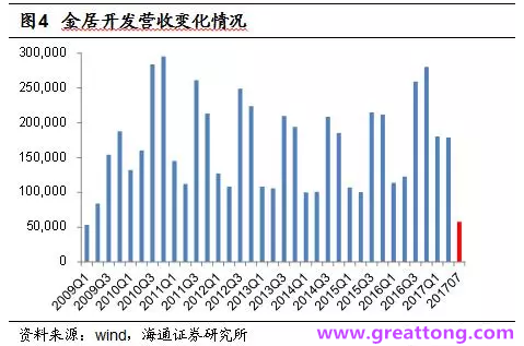 銅箔：Q2營收、毛利率環(huán)比下滑，7月環(huán)比出現(xiàn)回升。