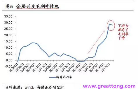 銅箔：Q2營收、毛利率環(huán)比下滑，7月環(huán)比出現(xiàn)回升。