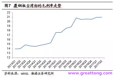 覆銅板：7月環(huán)比提升,Q3歷史出貨旺季，上游拉動(dòng)下景氣度有望進(jìn)一步提升。