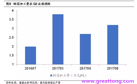 覆銅板：7月環(huán)比提升,Q3歷史出貨旺季，上游拉動(dòng)下景氣度有望進(jìn)一步提升。