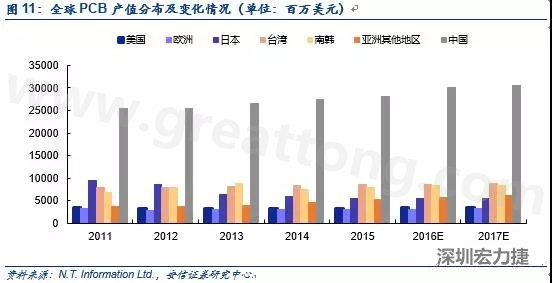 隨著產能的轉移和AOI設備普及度的提升，國產設備商有望借助本土優(yōu)勢占據獲得更大市場份額。