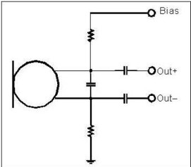 以靠近麥克風(fēng)的電阻和電容過(guò)濾偏壓電壓是一個(gè)理想的作法。